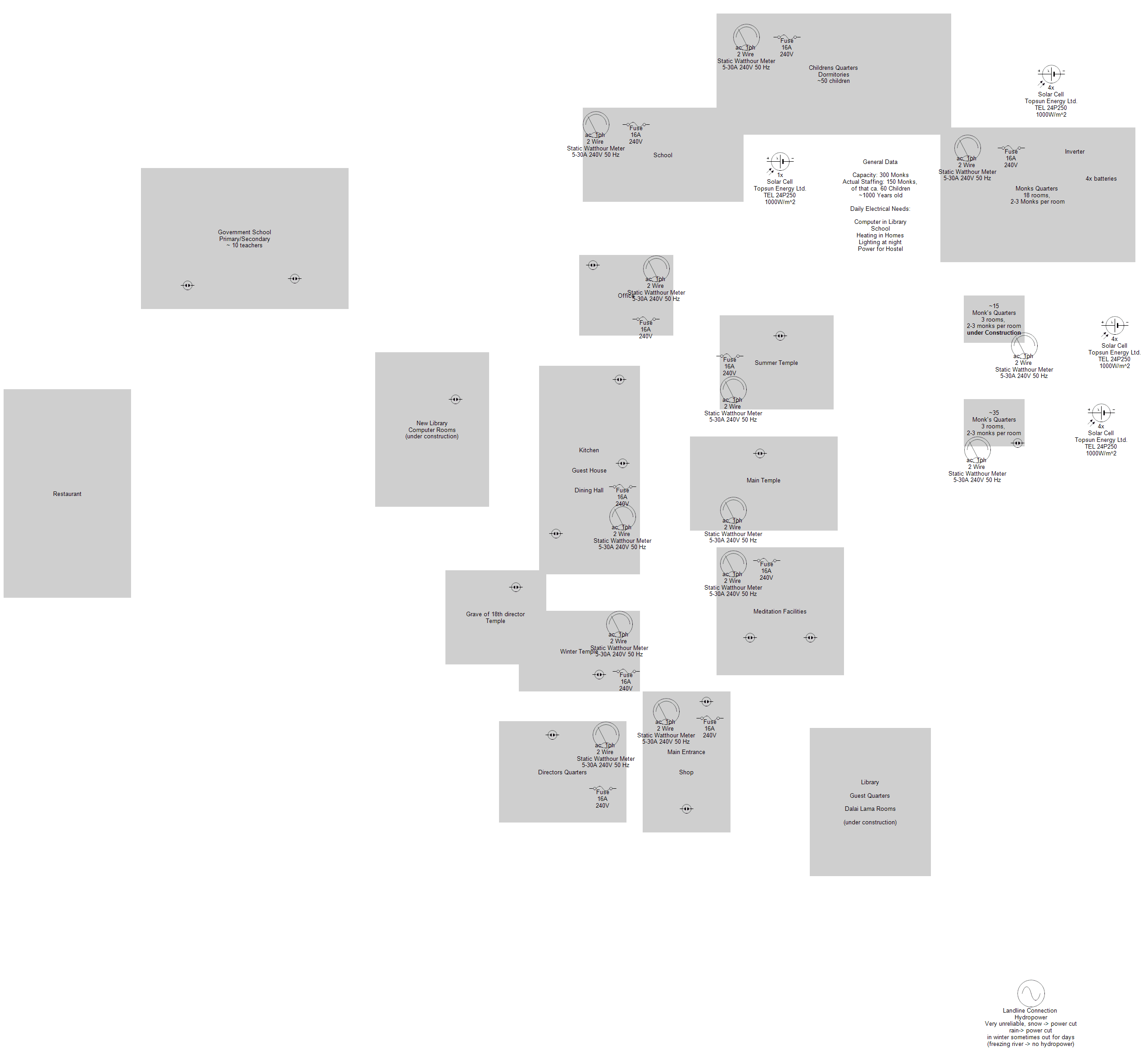 The Electricity layout of the Key Monastery