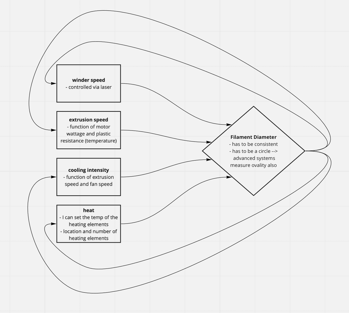 The variables in an iterative optimization